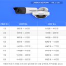 비젼색소폰동호회 | 수원 장안구 정자동 CCTV 이전 설치 하이크비전 카메라 4대