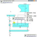 계기판 밝기 조절스위치 고장시 (펌) 이미지