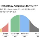 디자인이해 이미지