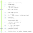 케이엠헬스케어 이미지