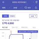 인덕원 삼성아파트 버스정류장 이미지