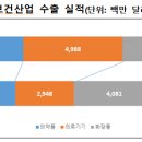 대신방역산업