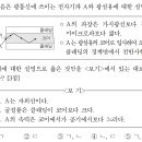 빛의파동 이미지