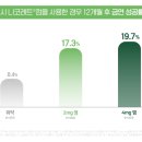 삼산하나약국 이미지