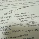 우리연세약국 | 연세대학교 심리과학 이노베이션 대학원 특수대학원 학업계획서 서류 준비(1)