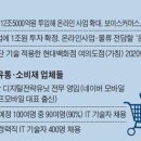 인재유통