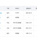 (주)에스와이에스리테일 이미지