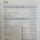 빙그램