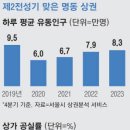 명동식품 이미지