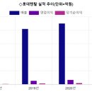 시그널렌탈