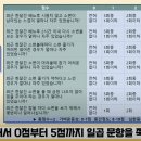 전립선 관련 노이로제 걸릴거 같어 찾아본 전립선 비대증 문진표라네? 이미지