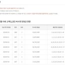 지에스(GS)25 동서대로 이미지