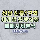 신흥문화공원 앞 | 성남시 신흥1구역 재개발 진행 현황 및 호가 시세 파악해 보기