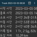 마비정농장 이미지