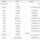 부동산권리분석과 경매 이미지