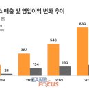 미야 게임즈 이미지