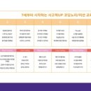 코딩하루검단신도시관학원
