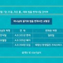 다니엘 2,7장의 예언(2-2)중 7장의예언 이미지