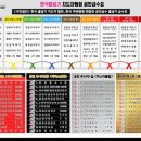 용인대 국가대표 태권도장 이미지