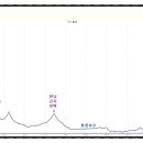 경기둘레길 안성39코스 이미지