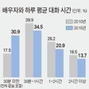 리치부부