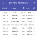 백현마을 휴먼시아8단지 이미지