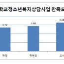 청소년비전연구소