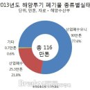 바다산업