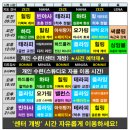 당산 요가 애니원요가 선유도점 : 플라잉 요가로 되찾은 몸의 균형