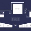 바디프랜드 현대백화점 판교점 이미지