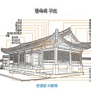 한옥의 구조와 명칭 이미지