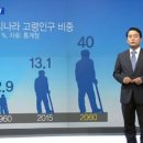 에이지인터네셔널 MBN