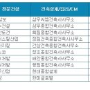 CM종합건설 이미지