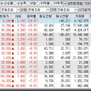 3.17 상한가와 상승율 상위 이미지