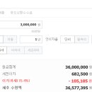 서울중부특판 | [내가 가입한 예적금] 3.5% 한도 300만원 특판적금 가입후기