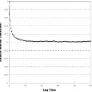 R에서 autocorrelation coefficient와 coefficient of variation (Cv)값을 구해서 그래프로 그리는 방법 이미지