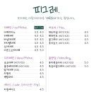 피그레(figgere)