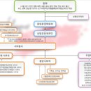 사회적기업노란들판 유한회사 이미지
