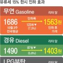 직영주유소 이미지