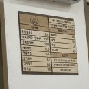 승승칼국수 | 광양 맛집 승승칼국수 솔직 후기｜동죽칼국수·해물파전·반반만두 추천 메뉴 리뷰