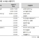 동선주유소 이미지