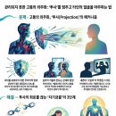 관리되지 못한 고통은 반드시 투사된다 이미지
