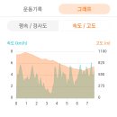 제주도 영실 하원수로길 고지천 서귀포자연휴양림 (20230802) 이미지