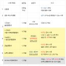 [PACS 팍스] 서류편 2021.03 완료