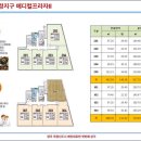 옥정 메디컬프라자 이미지