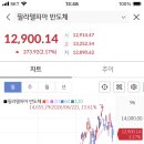 주식) 국장만 난리ㅠㅠ 이미지