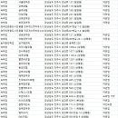 TOMGI MOTEL(톰지 모텔) | 진주숙소