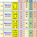 2024년 08월정모 조편성 & 이벤트 응모 이미지