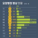 순창요양병원 이미지