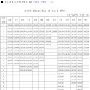 2025년도 계급별 군인 봉급표 이미지